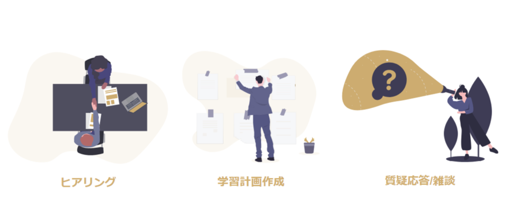 COACHTECHの初回面談