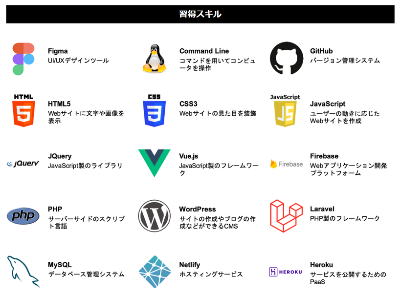 COACHTECH　習得スキル一覧