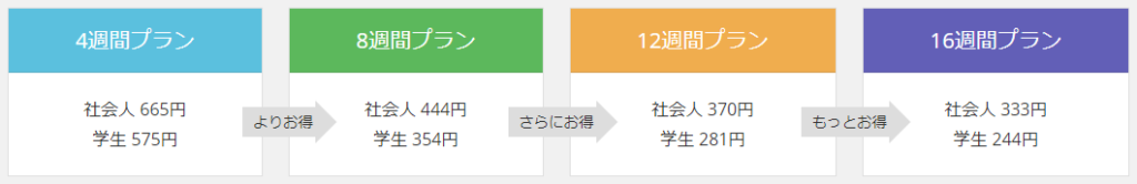 TechAcademyのWebアプリケーション長期コース