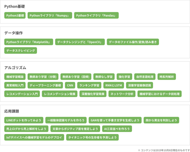 Aidemyの全コースが受講し放題